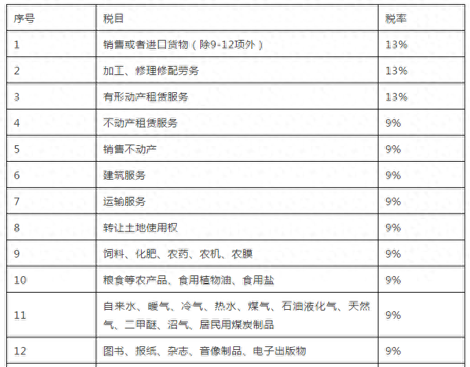 销售钢材税率_钢材税率销售怎么算_钢材税率销售税率多少