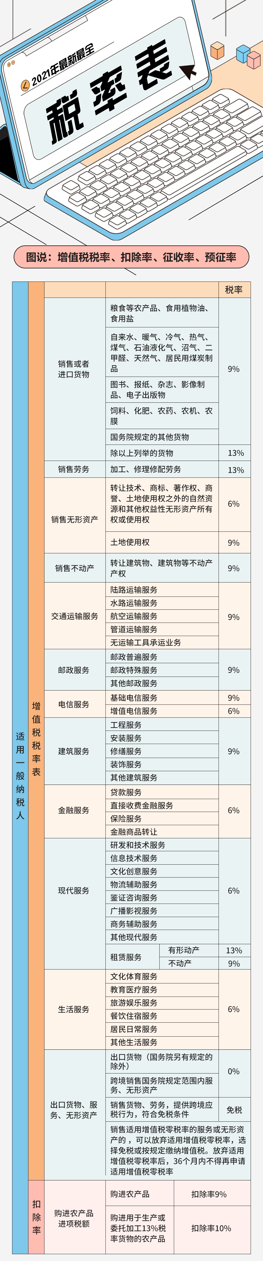 钢材税率销售怎么算_销售钢材税率_钢材税率销售税率多少