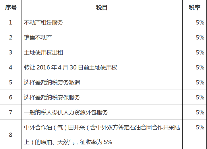 销售钢材税率_钢材税率销售税率多少_钢材税率销售怎么算