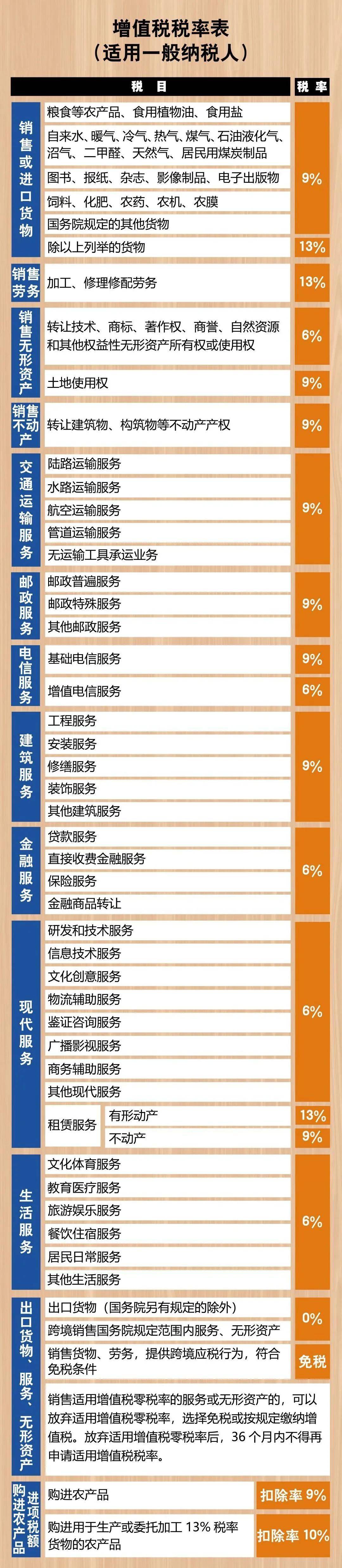 钢材税率销售怎么算_销售钢材税率_钢材税率销售税率多少