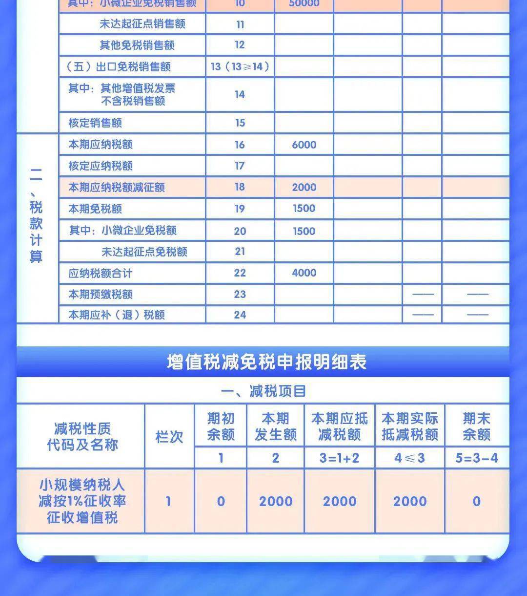 钢材税率销售怎么算_钢材税率销售税率多少_销售钢材税率