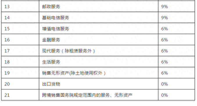 销售钢材税率_钢材税率销售怎么算_钢材税率销售税率多少