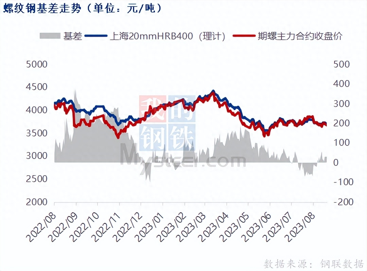 今日螺纹钢材价格_2016螺纹钢材价格_广州螺纹钢材价格