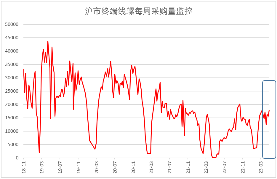 45钢材_今日钢材型材钢材报价_钢材回收