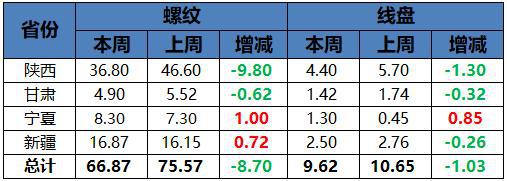 螺纹钢材广州价格查询_螺纹钢材广州价格走势_广州螺纹钢材价格
