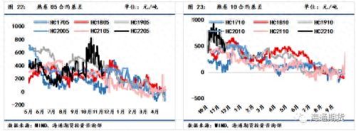 螺纹钢材广州价格走势_广州螺纹钢材价格_螺纹钢材广州价格查询