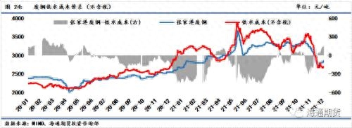 螺纹钢材广州价格走势_广州螺纹钢材价格_螺纹钢材广州价格查询