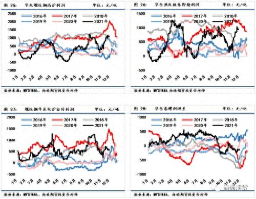 螺纹钢材广州价格查询_广州螺纹钢材价格_螺纹钢材广州价格走势