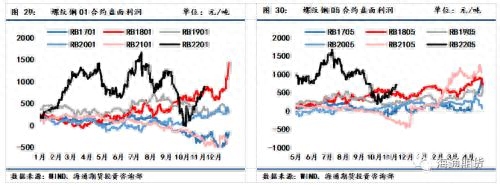 螺纹钢材广州价格走势_广州螺纹钢材价格_螺纹钢材广州价格查询
