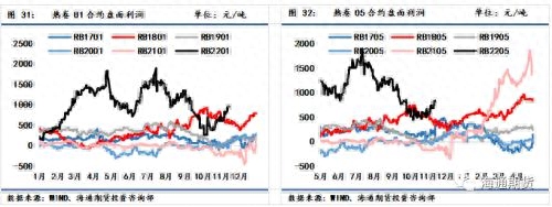 广州螺纹钢材价格_螺纹钢材广州价格走势_螺纹钢材广州价格查询