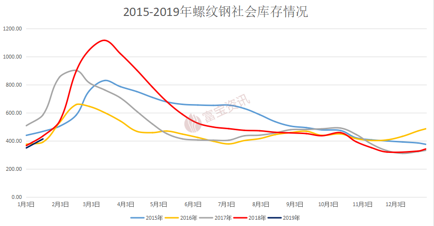 广州螺纹钢材价格_螺纹钢材广州价格查询_螺纹钢材广州价格走势