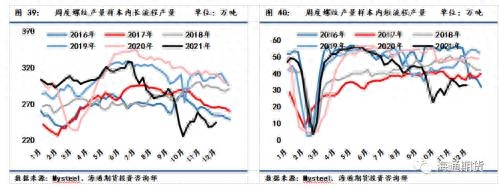 广州螺纹钢材价格_螺纹钢材广州价格查询_螺纹钢材广州价格走势
