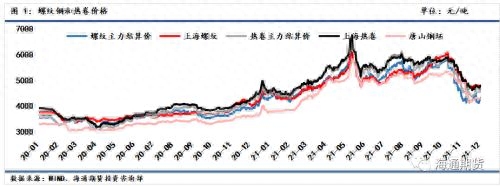 螺纹钢材广州价格走势_广州螺纹钢材价格_螺纹钢材广州价格查询