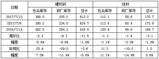 广州螺纹钢材价格_螺纹钢材广州价格走势_螺纹钢材广州价格查询