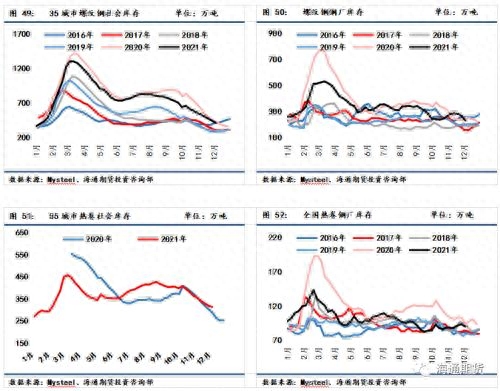 螺纹钢材广州价格查询_螺纹钢材广州价格走势_广州螺纹钢材价格