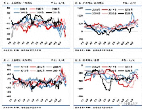 螺纹钢材广州价格查询_螺纹钢材广州价格走势_广州螺纹钢材价格