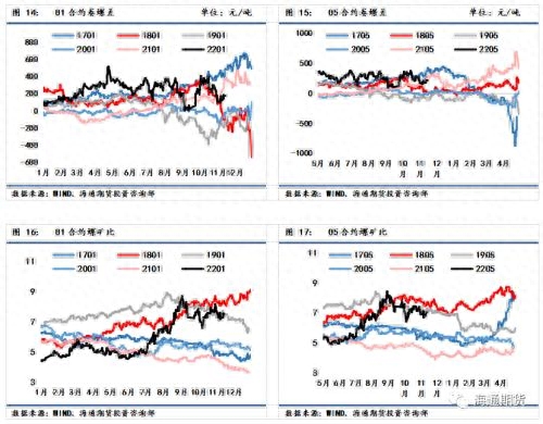螺纹钢材广州价格查询_螺纹钢材广州价格走势_广州螺纹钢材价格