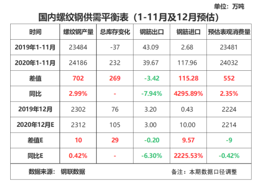 广州螺纹钢材价格_螺纹钢材广州价格走势_螺纹钢材广州价格查询