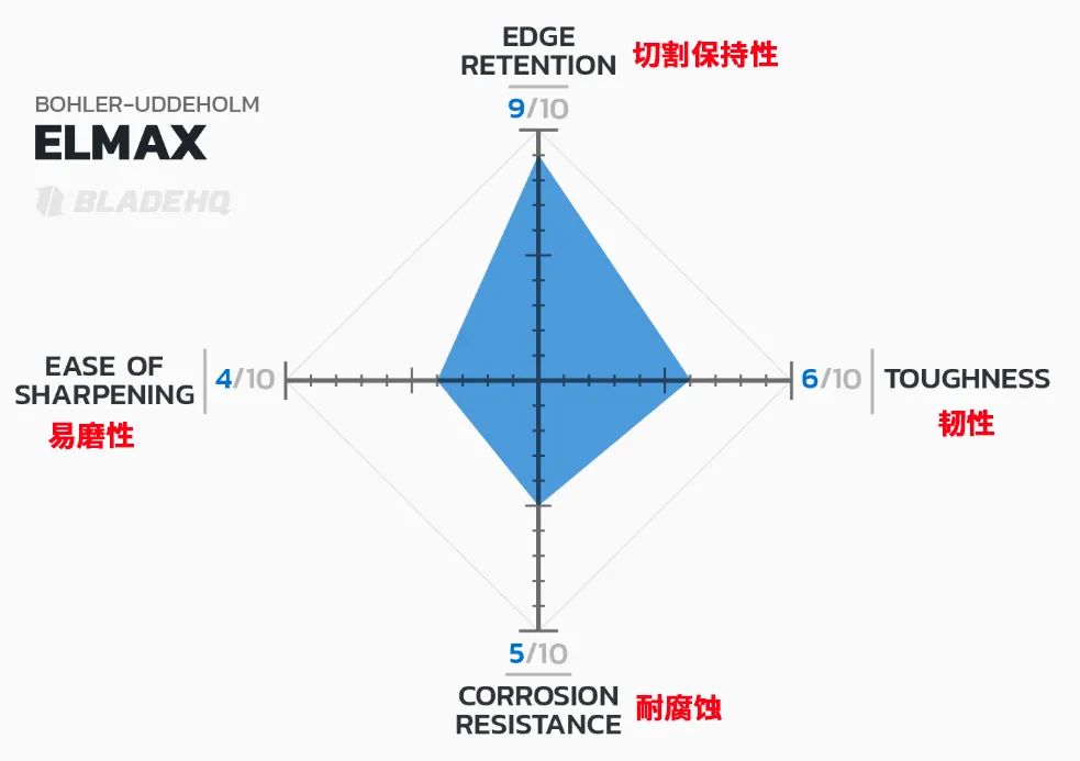 3铬13钢材刀与440c_铬钢刀怎么样_铬钢刀的优缺点