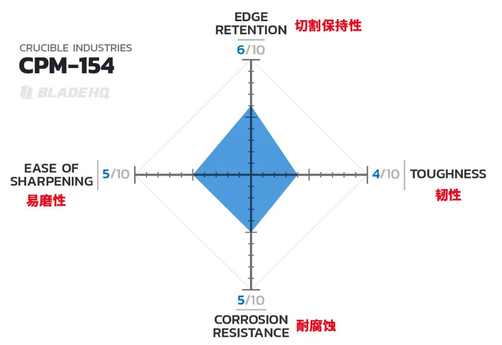铬钢刀的优缺点_铬钢刀怎么样_3铬13钢材刀与440c