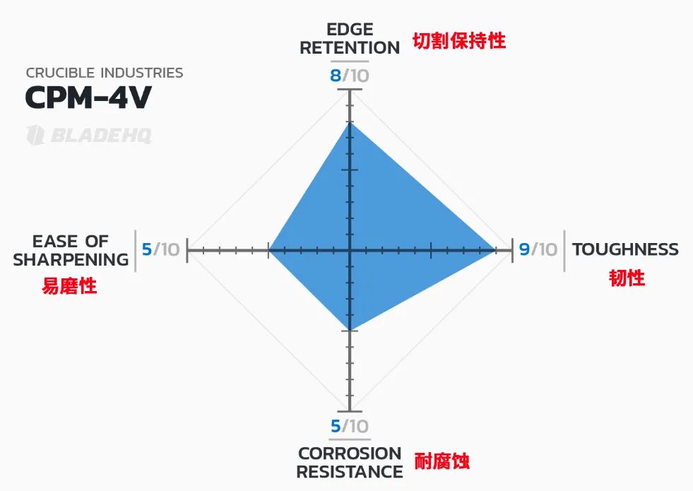 铬钢刀的优缺点_铬钢刀怎么样_3铬13钢材刀与440c