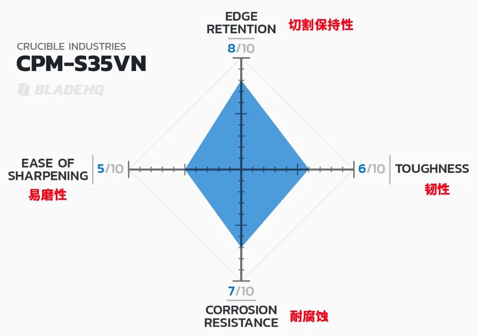 3铬13钢材刀与440c_铬钢刀怎么样_铬钢刀的优缺点