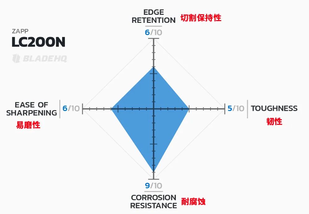 铬钢刀怎么样_3铬13钢材刀与440c_铬钢刀的优缺点