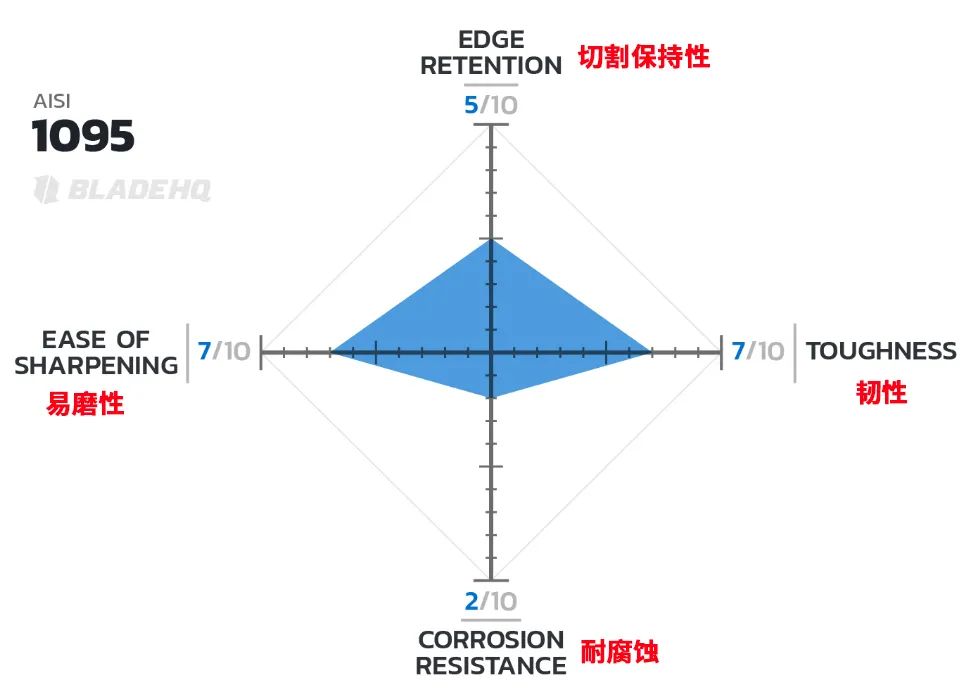 铬钢刀怎么样_3铬13钢材刀与440c_铬钢刀的优缺点