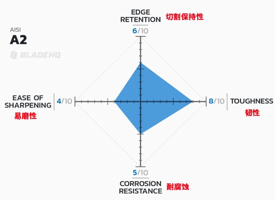 3铬13钢材刀与440c_铬钢刀怎么样_铬钢刀的优缺点
