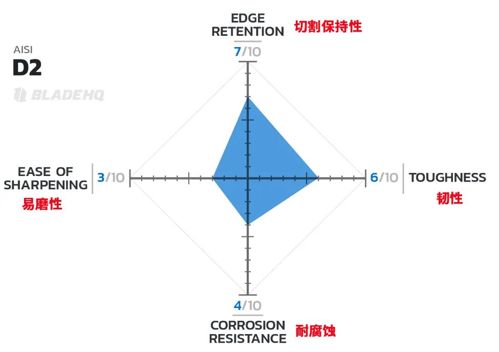 3铬13钢材刀与440c_铬钢刀怎么样_铬钢刀的优缺点