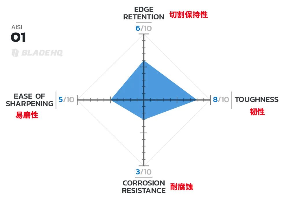 铬钢刀怎么样_铬钢刀的优缺点_3铬13钢材刀与440c