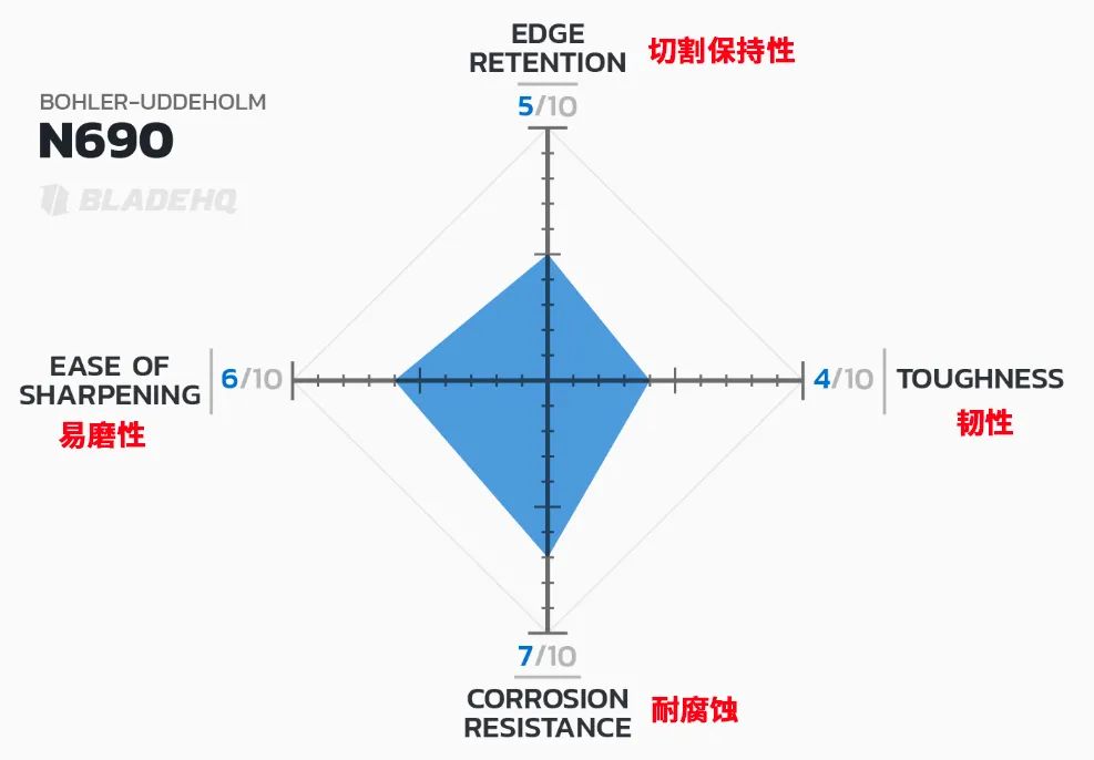 铬钢刀怎么样_铬钢刀的优缺点_3铬13钢材刀与440c