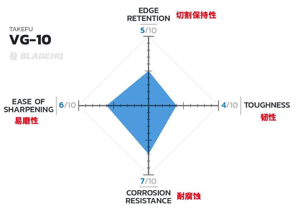 铬钢刀的优缺点_3铬13钢材刀与440c_铬钢刀怎么样