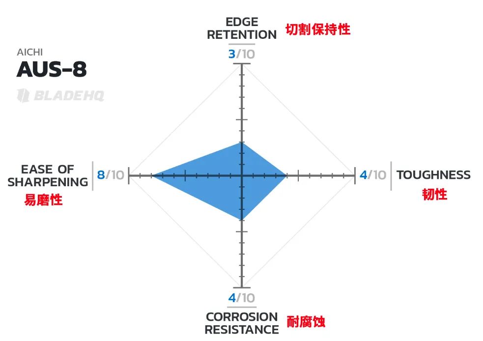 铬钢刀的优缺点_铬钢刀怎么样_3铬13钢材刀与440c