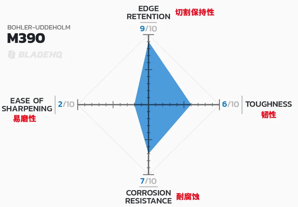 3铬13钢材刀与440c_铬钢刀的优缺点_铬钢刀怎么样