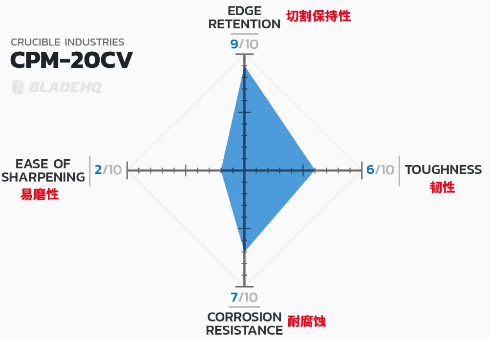 铬钢刀怎么样_3铬13钢材刀与440c_铬钢刀的优缺点