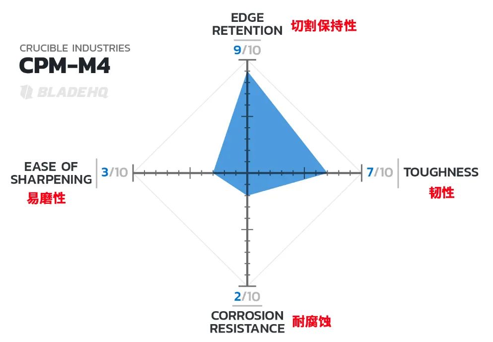 3铬13钢材刀与440c_铬钢刀怎么样_铬钢刀的优缺点