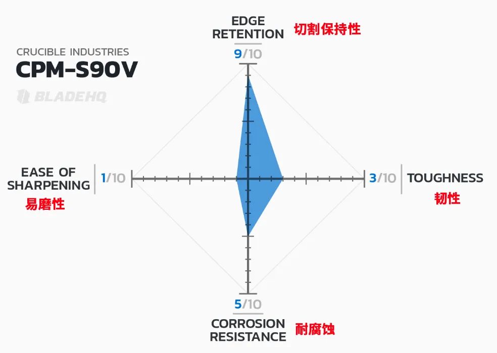铬钢刀怎么样_3铬13钢材刀与440c_铬钢刀的优缺点