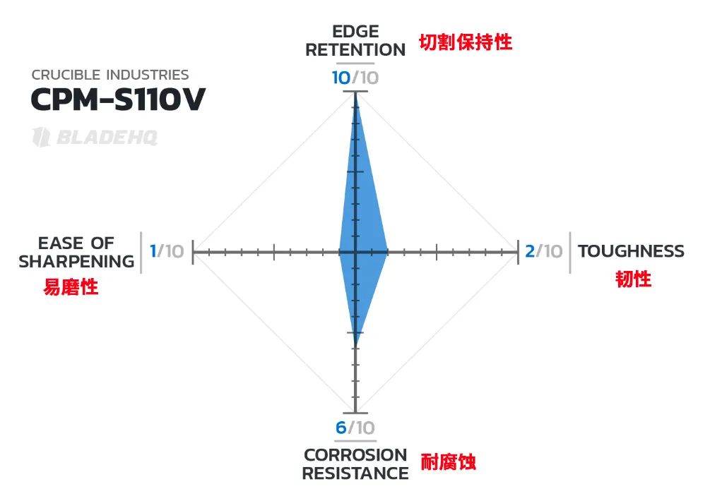 铬钢刀的优缺点_铬钢刀怎么样_3铬13钢材刀与440c