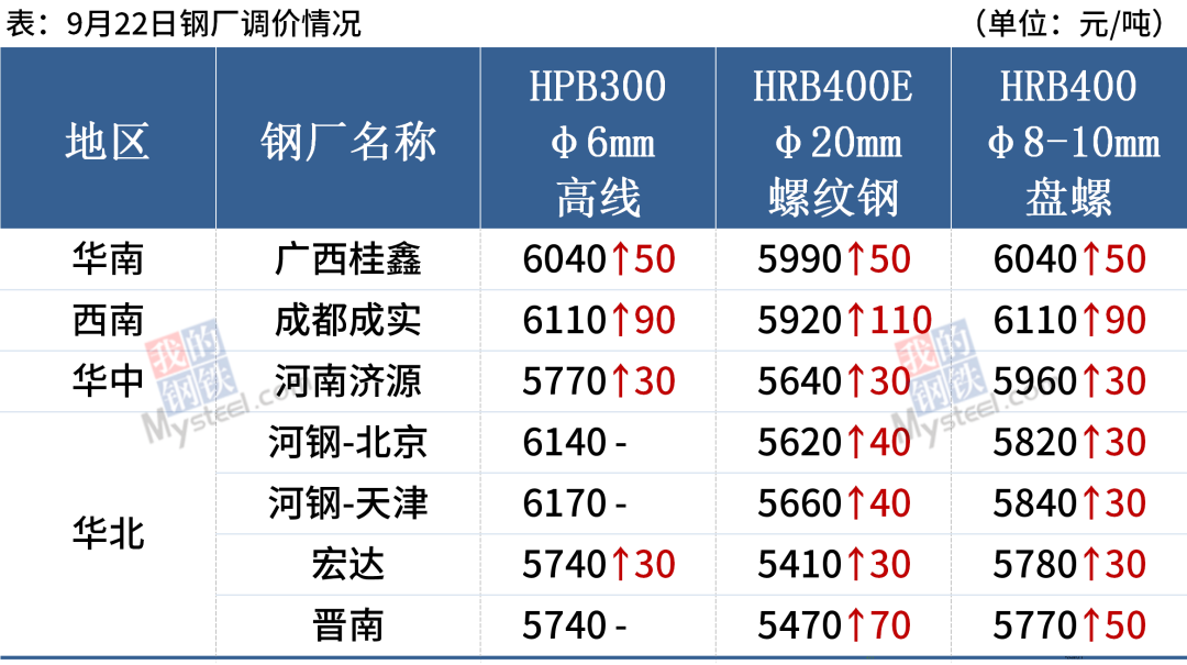 钢材价格最新行情走势昆明_钢材昆明行情价格最新_昆明钢材价格行情