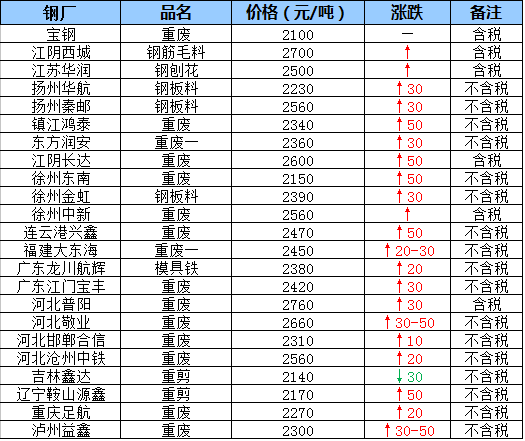钢材昆明行情价格最新_钢材价格最新行情走势昆明_昆明钢材价格行情