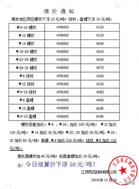 云南昆明昆钢钢材价格_钢材昆明行情价格行情_昆明钢材价格行情