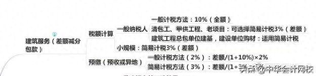 钢材进项票_钢材票进项大于销项_钢材的进项税率