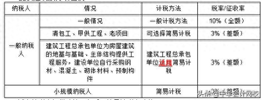 钢材票进项大于销项_钢材的进项税率_钢材进项票