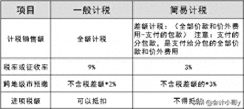钢材的进项税和销项税_钢材进项票_钢材票进项大于销项