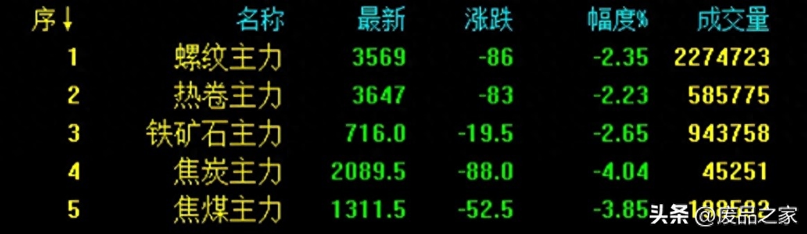 今日马钢螺纹钢多少一吨_马钢螺纹钢材市场价_马钢螺纹钢筋今日价格