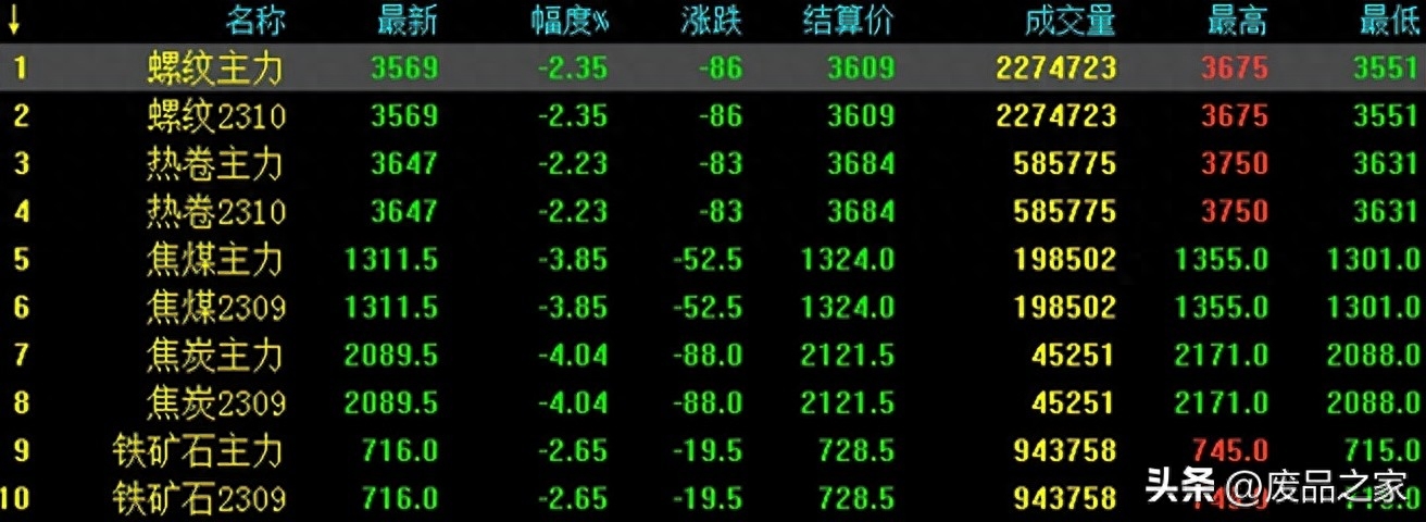 马钢螺纹钢材市场价_马钢螺纹钢筋今日价格_今日马钢螺纹钢多少一吨