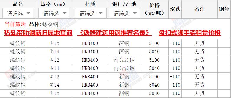 钢材价格上涨原因_钢材价格上涨原因_钢材价格上涨原因
