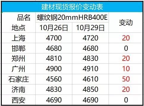 钢材价格上涨原因_钢材价格上涨原因_钢材价格上涨原因