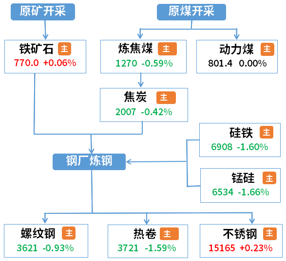 国际期货钢铁_国际钢材期货价格_国际钢材 期货